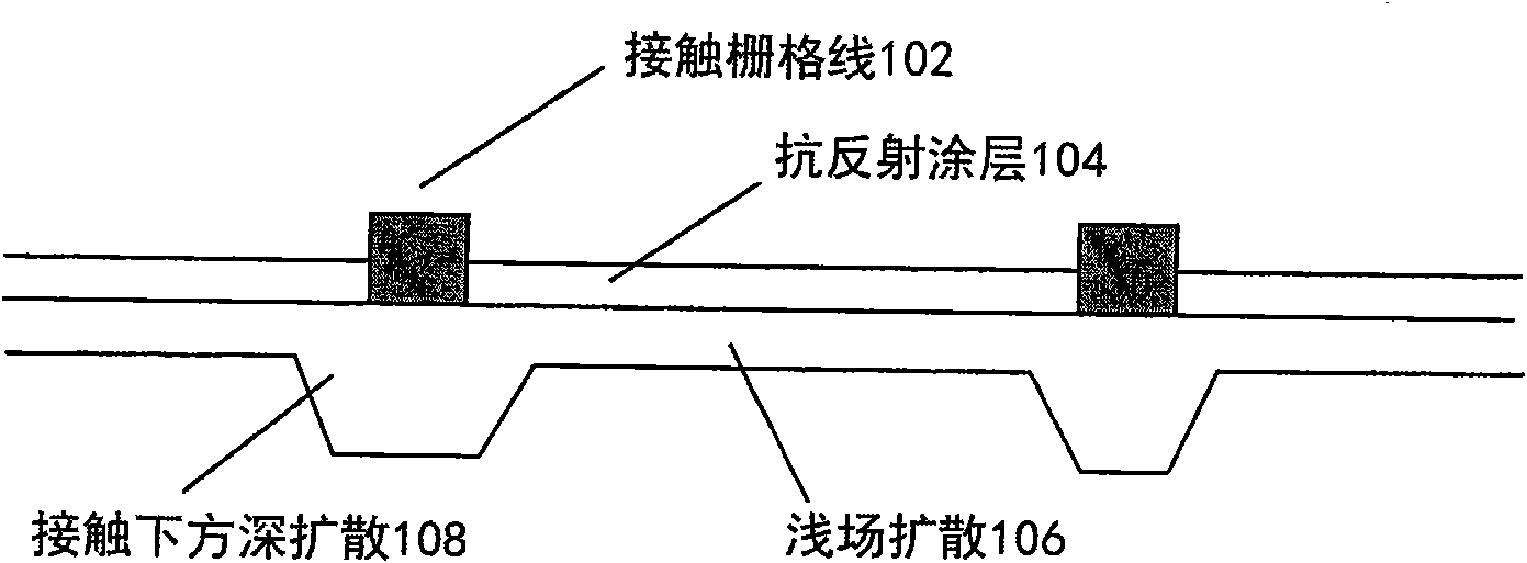 Nitrided barrier layers for solar cells