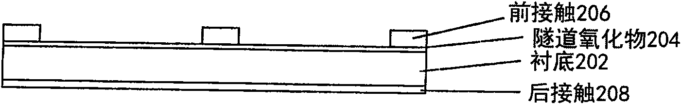 Nitrided barrier layers for solar cells