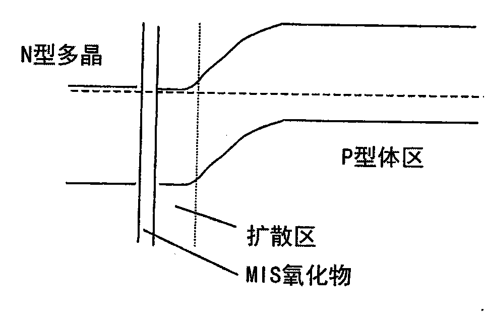 Nitrided barrier layers for solar cells