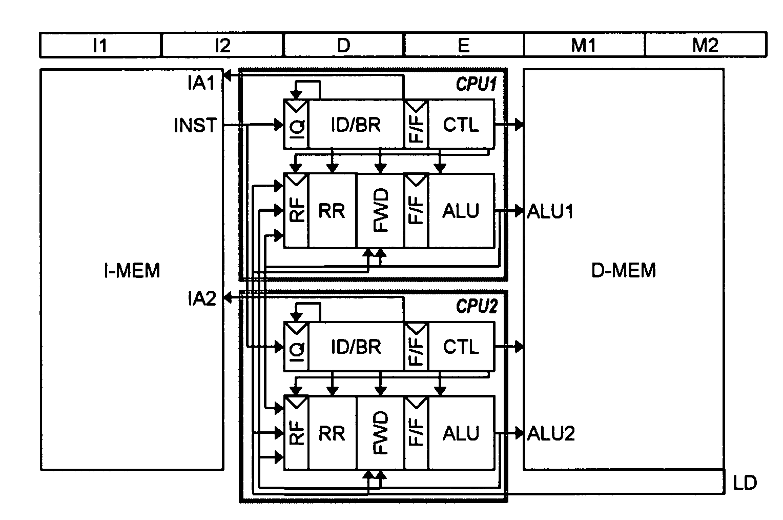 Data processor