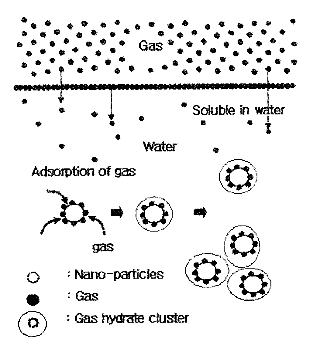 SEPARATION, PURIFICATION AND RECOVERY METHOD OF SF6, HFCs AND PFCs