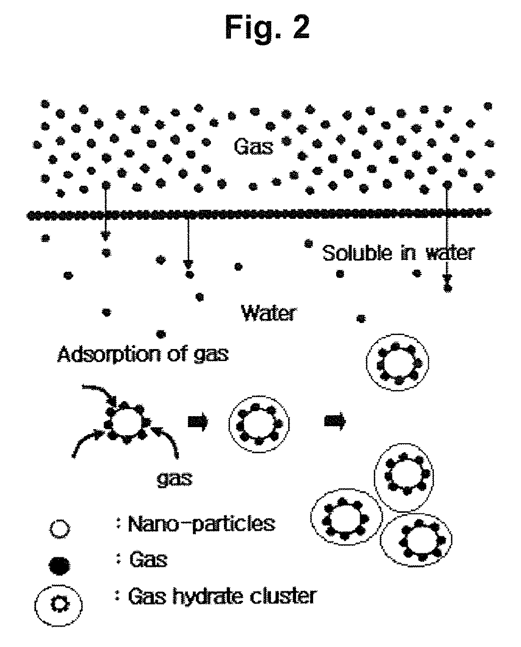 SEPARATION, PURIFICATION AND RECOVERY METHOD OF SF6, HFCs AND PFCs