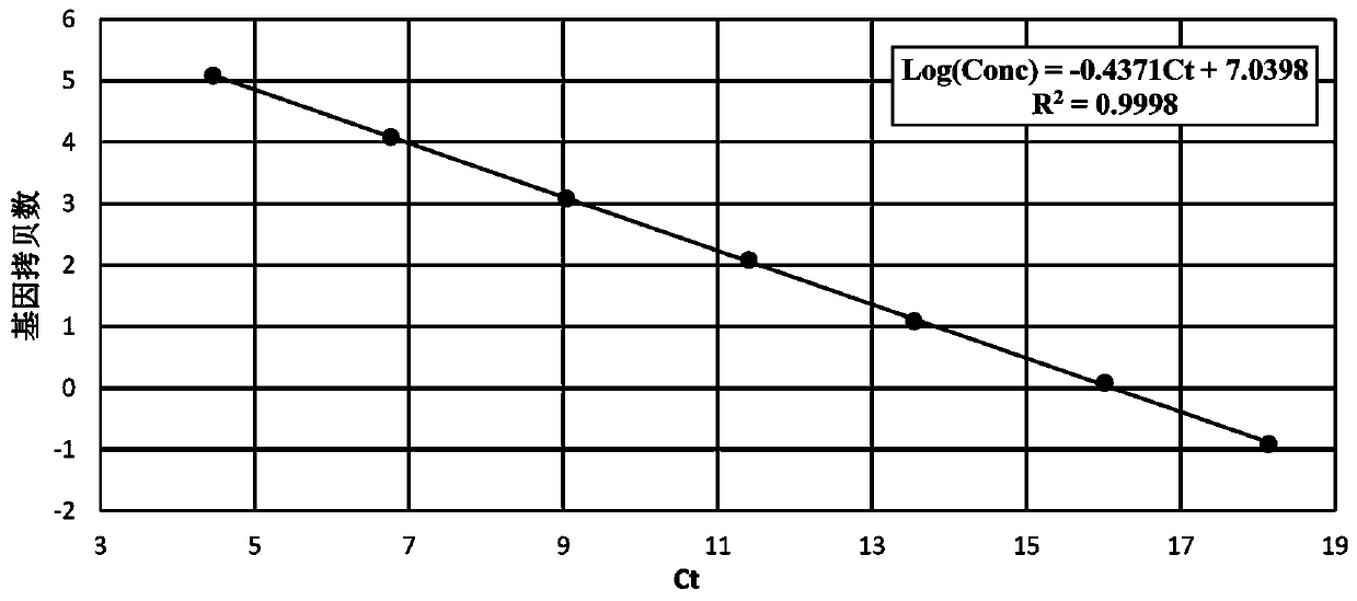 Absolute quantitative PCR method for rapidly determining titer of ascoviruses