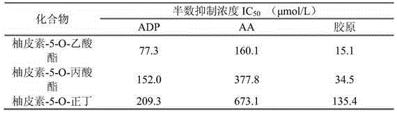 Naringenin fatty acid ester and preparation method thereof as well as pharmaceutical composition with naringenin fatty acid ester as active component and application of pharmaceutical composition