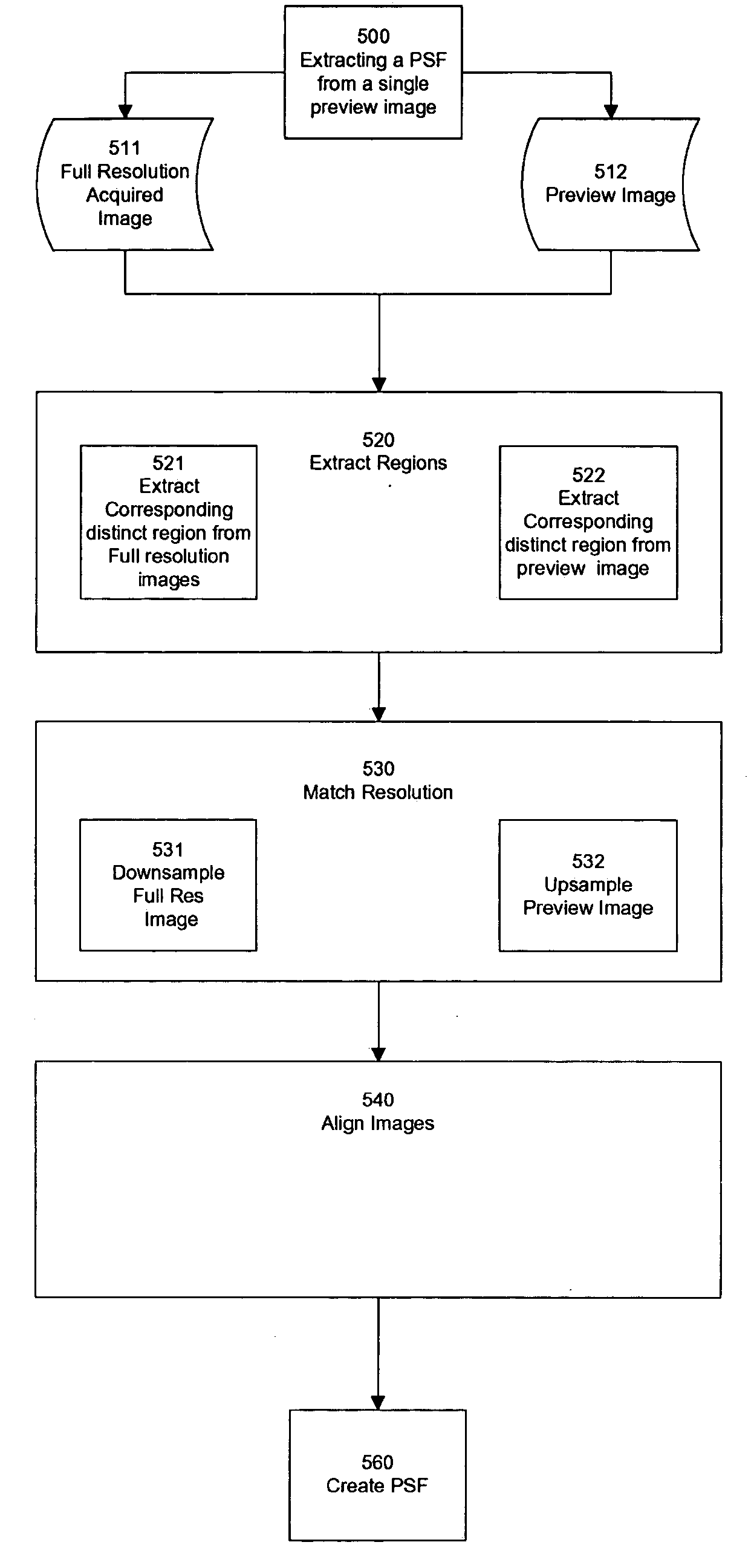 Method and apparatus for initiating subsequent exposures based on determination of motion blurring artifacts