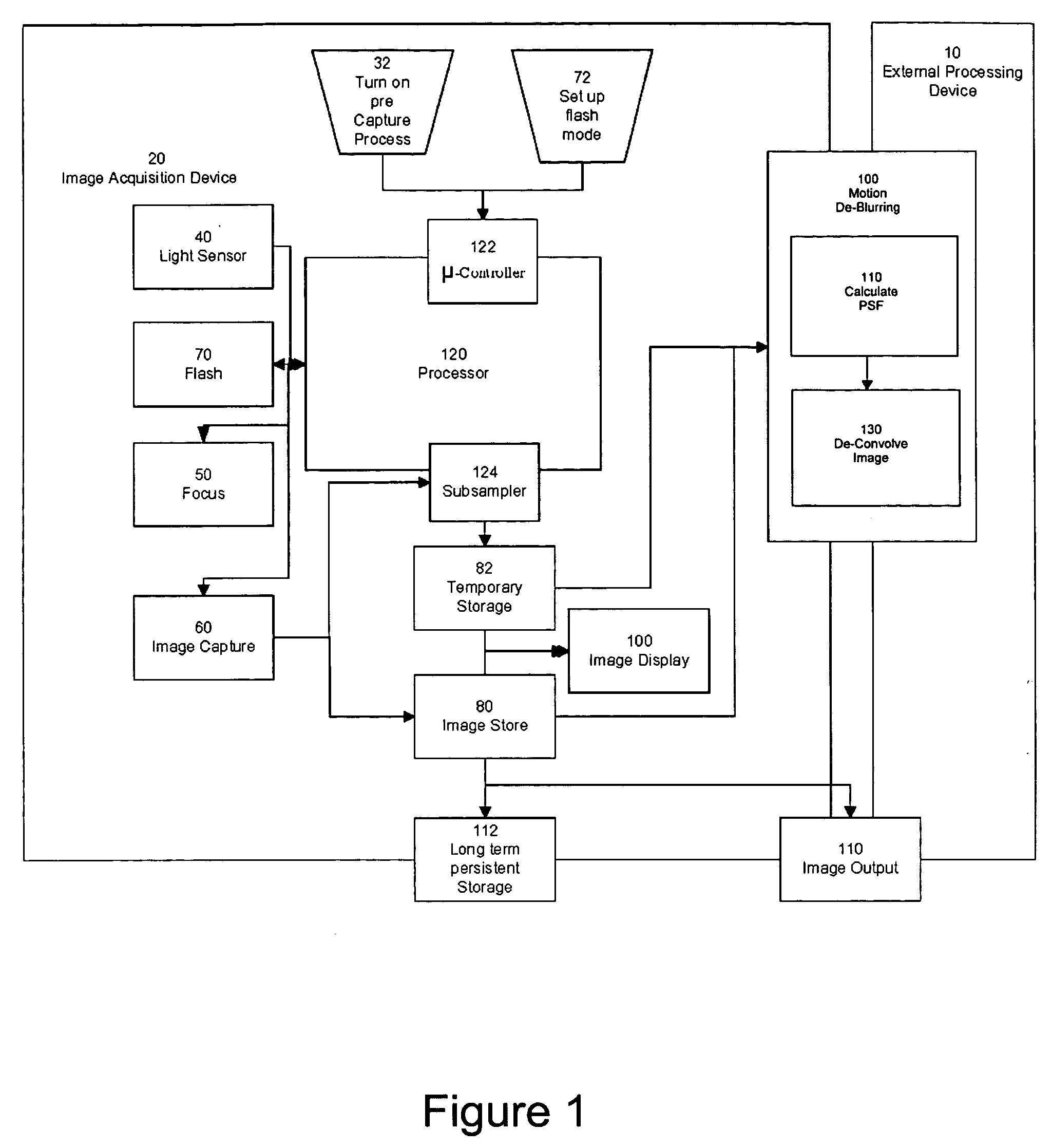 Method and apparatus for initiating subsequent exposures based on determination of motion blurring artifacts