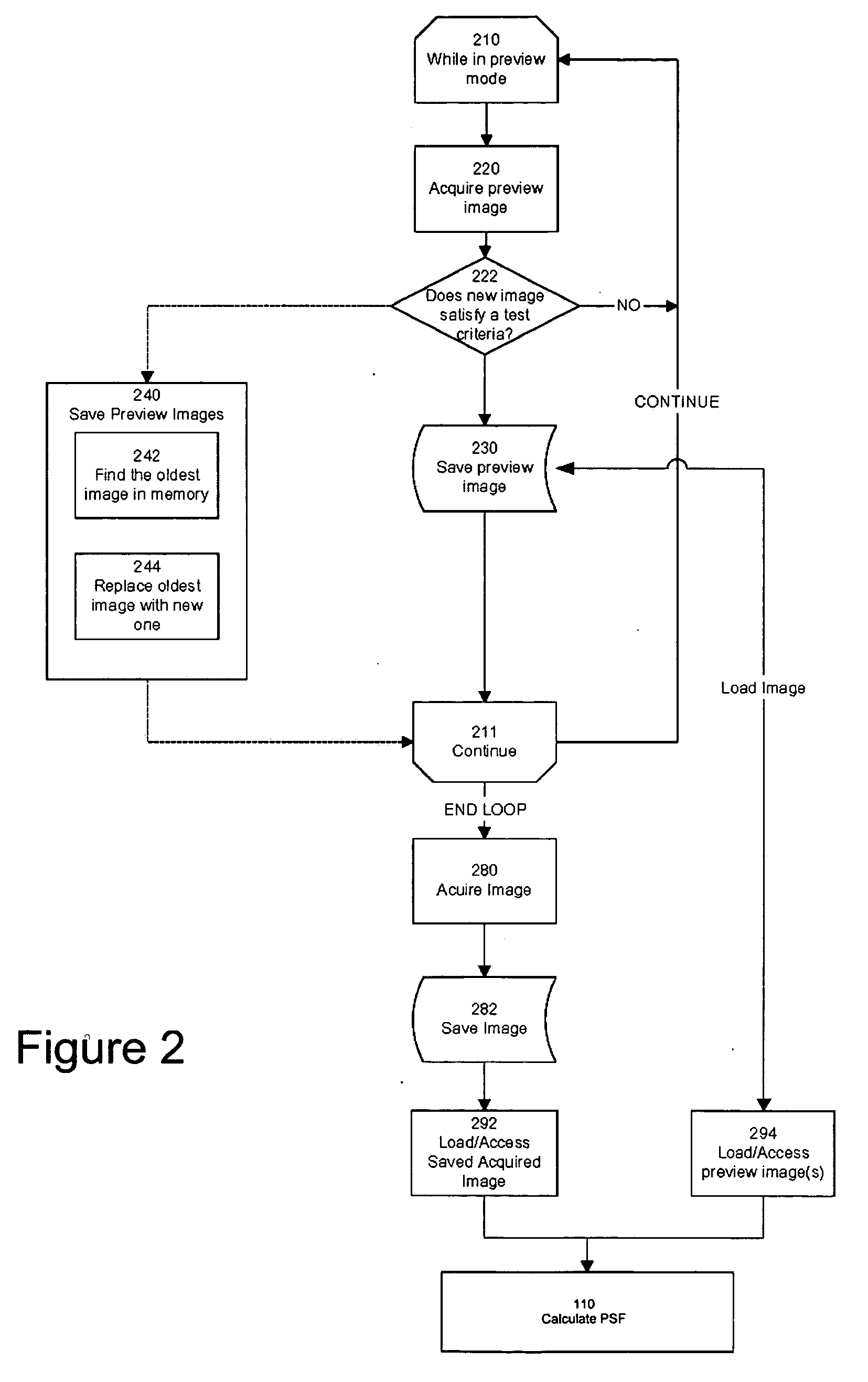 Method and apparatus for initiating subsequent exposures based on determination of motion blurring artifacts