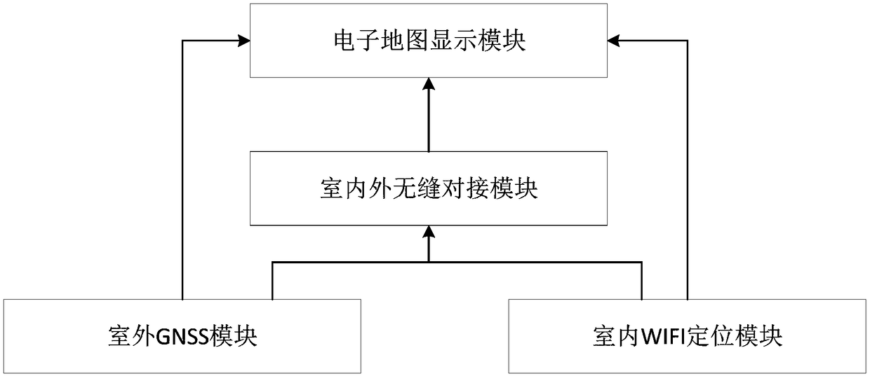 Grey prediction model based indoor and outdoor seamless positioning system and method