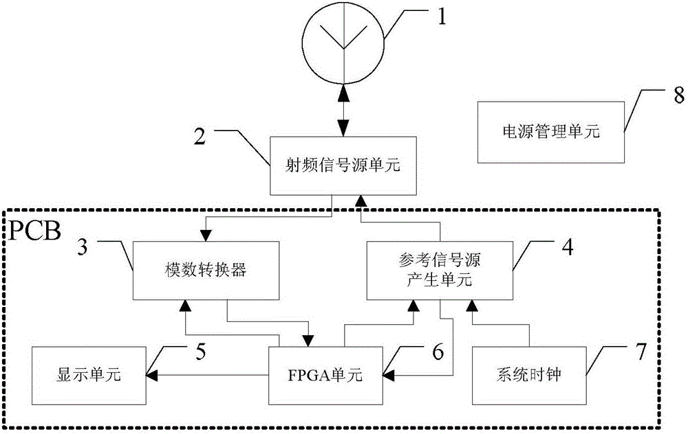 Radar Ranging Method Based on Spectrum Thinning