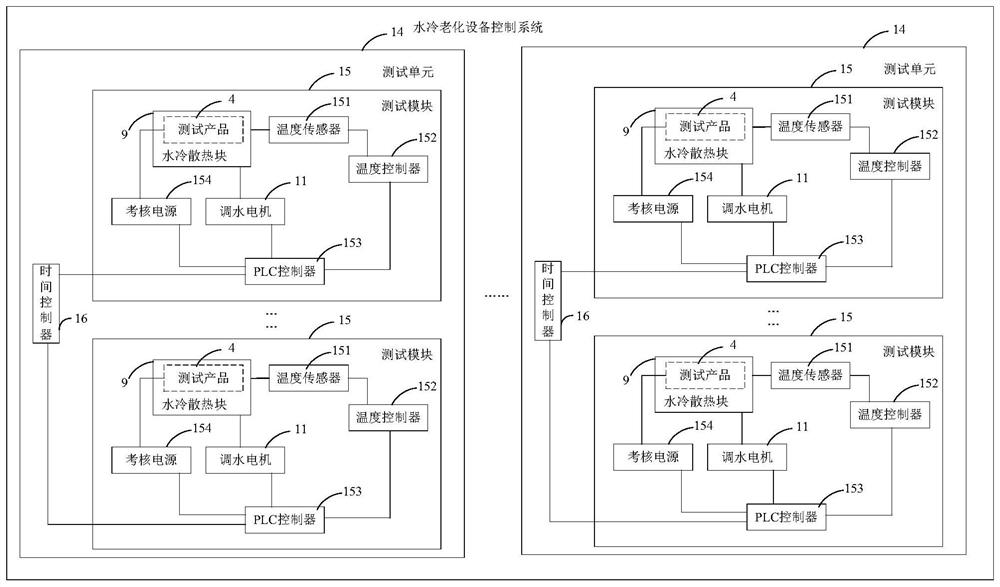 Water-cooling aging equipment control system