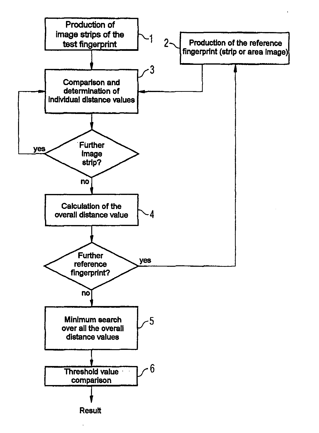 Method for comparison of a test fingerprint, which is in the form of an image strip sequence, with a stored reference fingerprint, and a suitable apparatus for carrying out the method