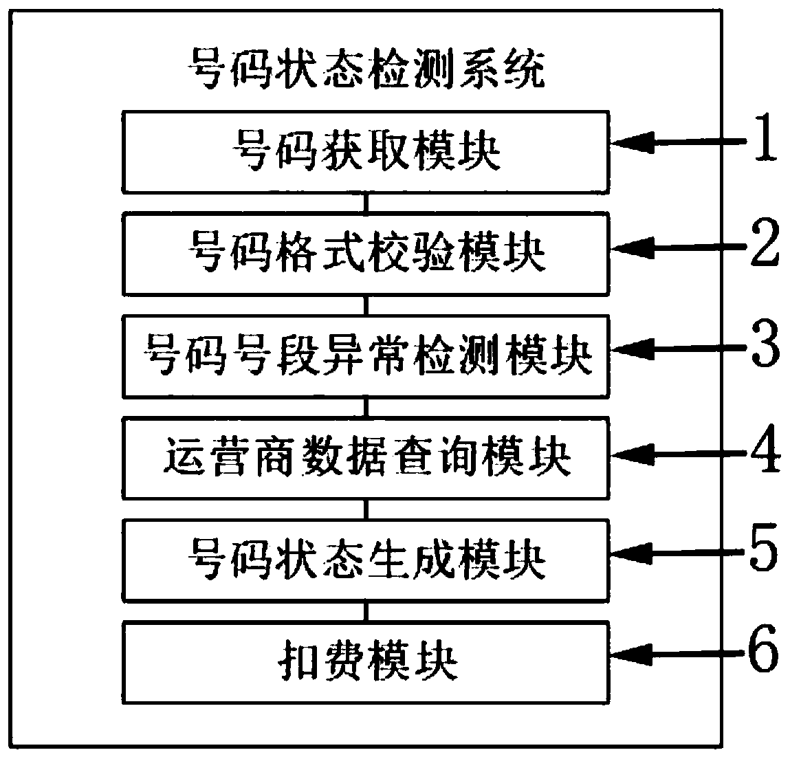 Number state detection system and detection method