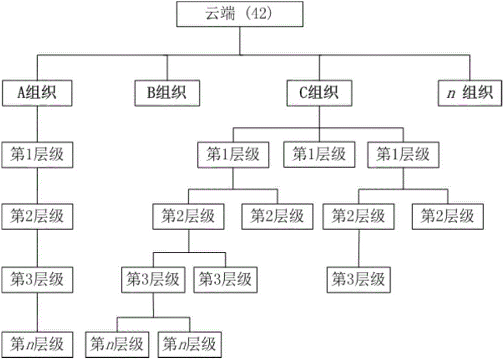 Movable card punching system and method, and cloud system thereof