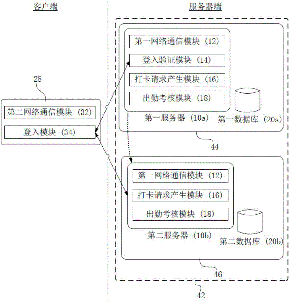 Movable card punching system and method, and cloud system thereof