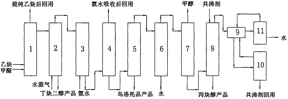 A kind of triple production continuous production method of propynyl alcohol, 1,4-butynediol and urotropine