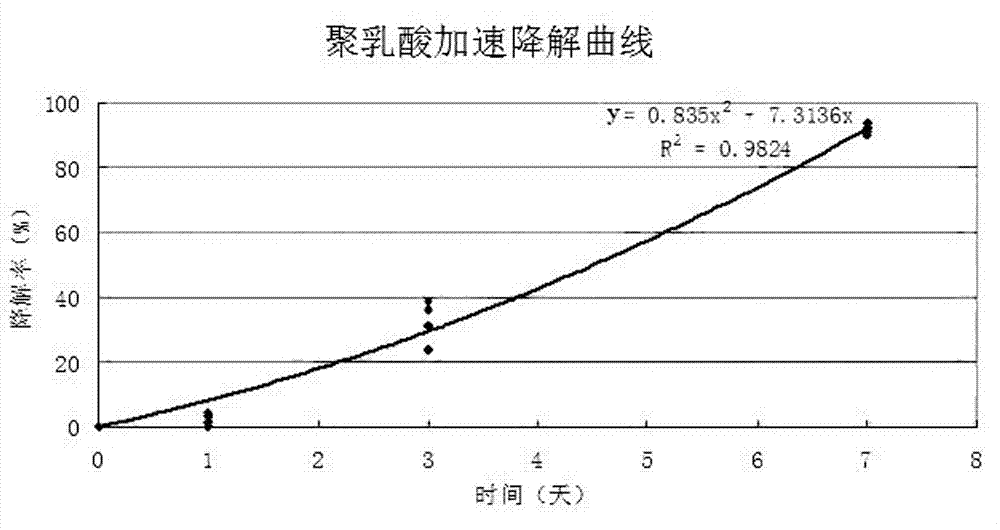 Ginkgolide B composite medicine eluting stent