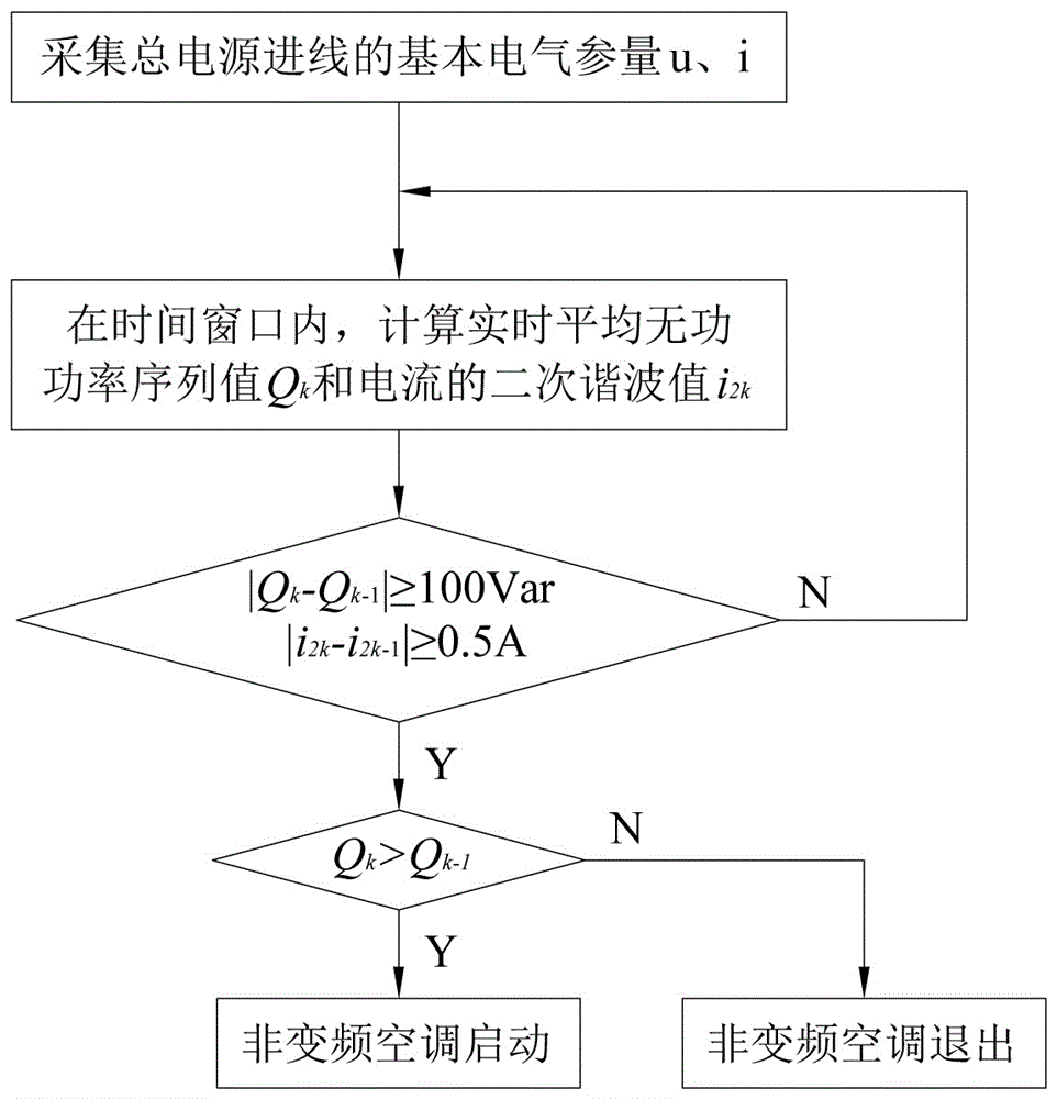 Non-intrusive identification method of non-variable frequency air conditioner based on second harmonic wave of current and reactive power