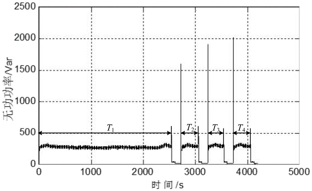 Non-intrusive identification method of non-variable frequency air conditioner based on second harmonic wave of current and reactive power