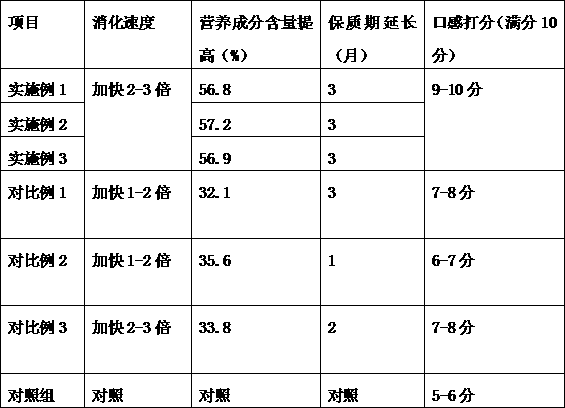 Nutritive soft glutinous fermentation type rice cakes