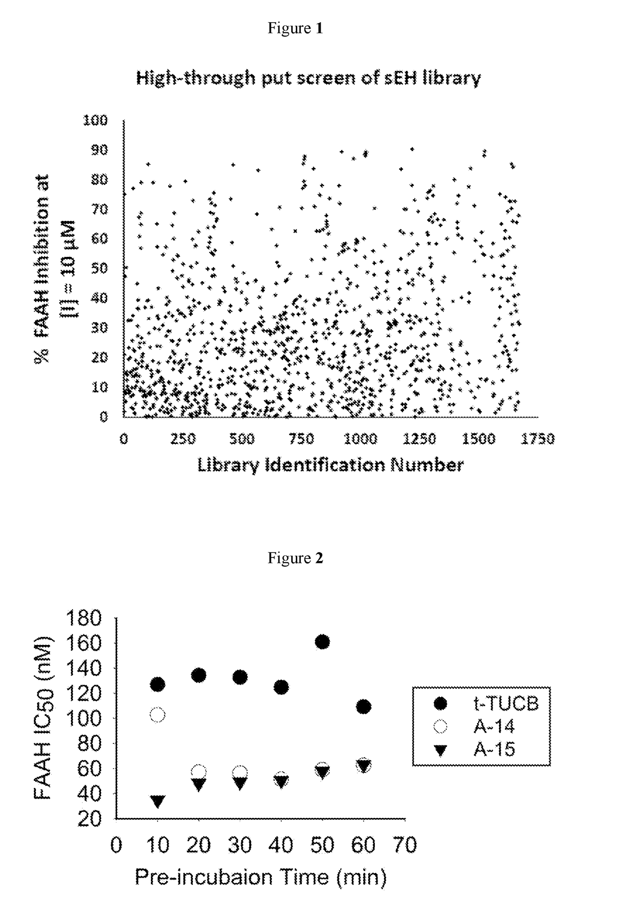 Inhibitors for soluble epoxide hydrolase (SEH) and fatty acid amide hydrolase (FAAH)