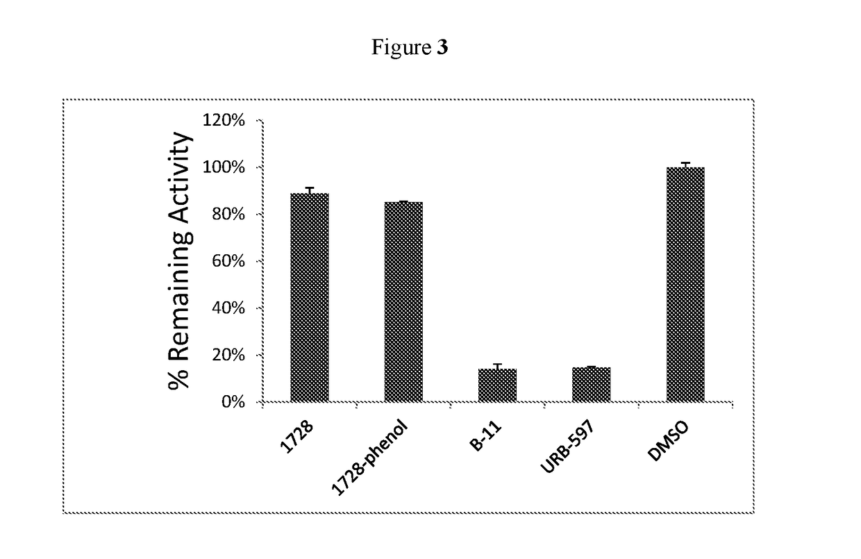 Inhibitors for soluble epoxide hydrolase (SEH) and fatty acid amide hydrolase (FAAH)