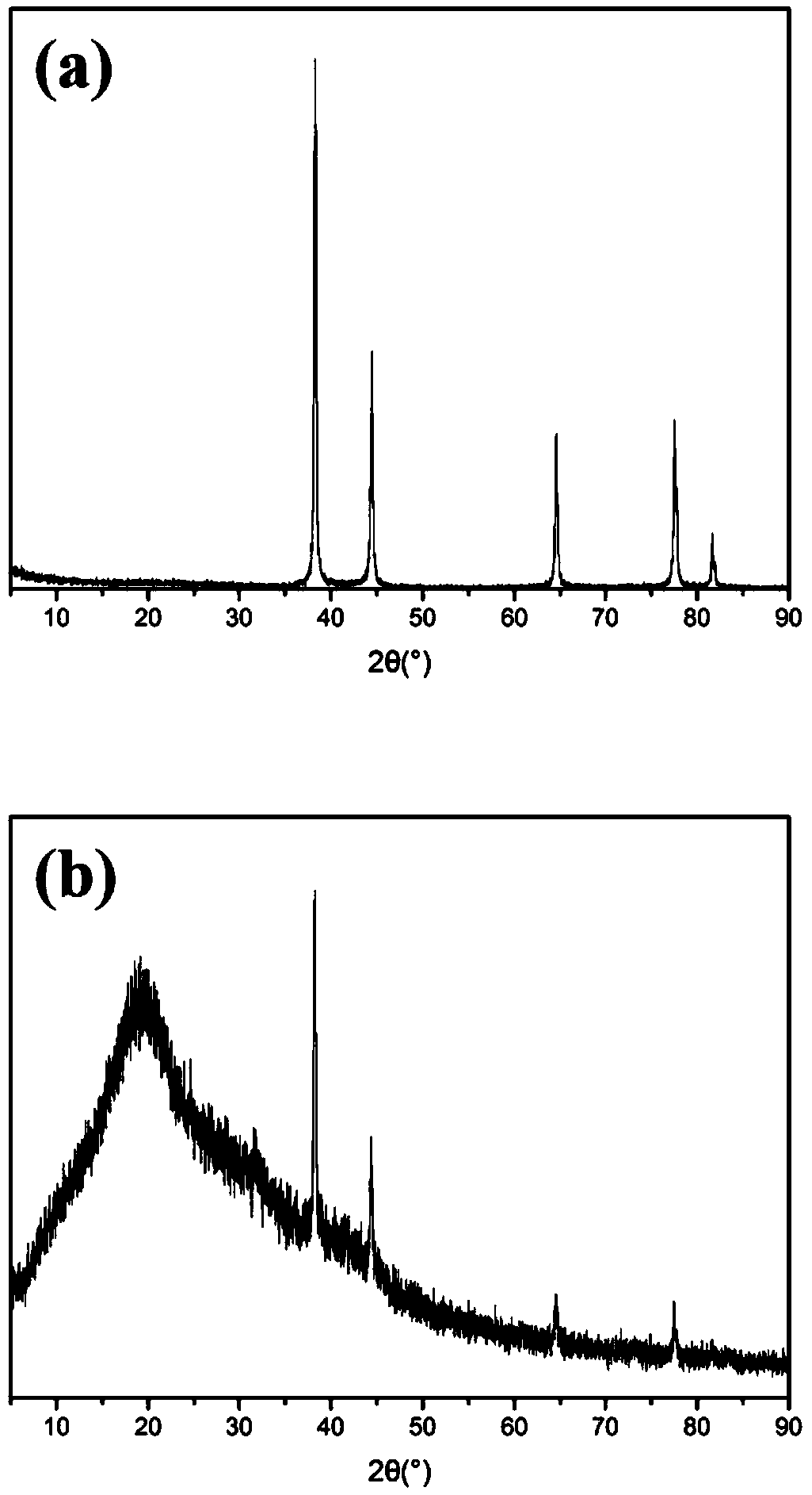 Silver-containing nanometer composite antibacterial coating and preparation method thereof