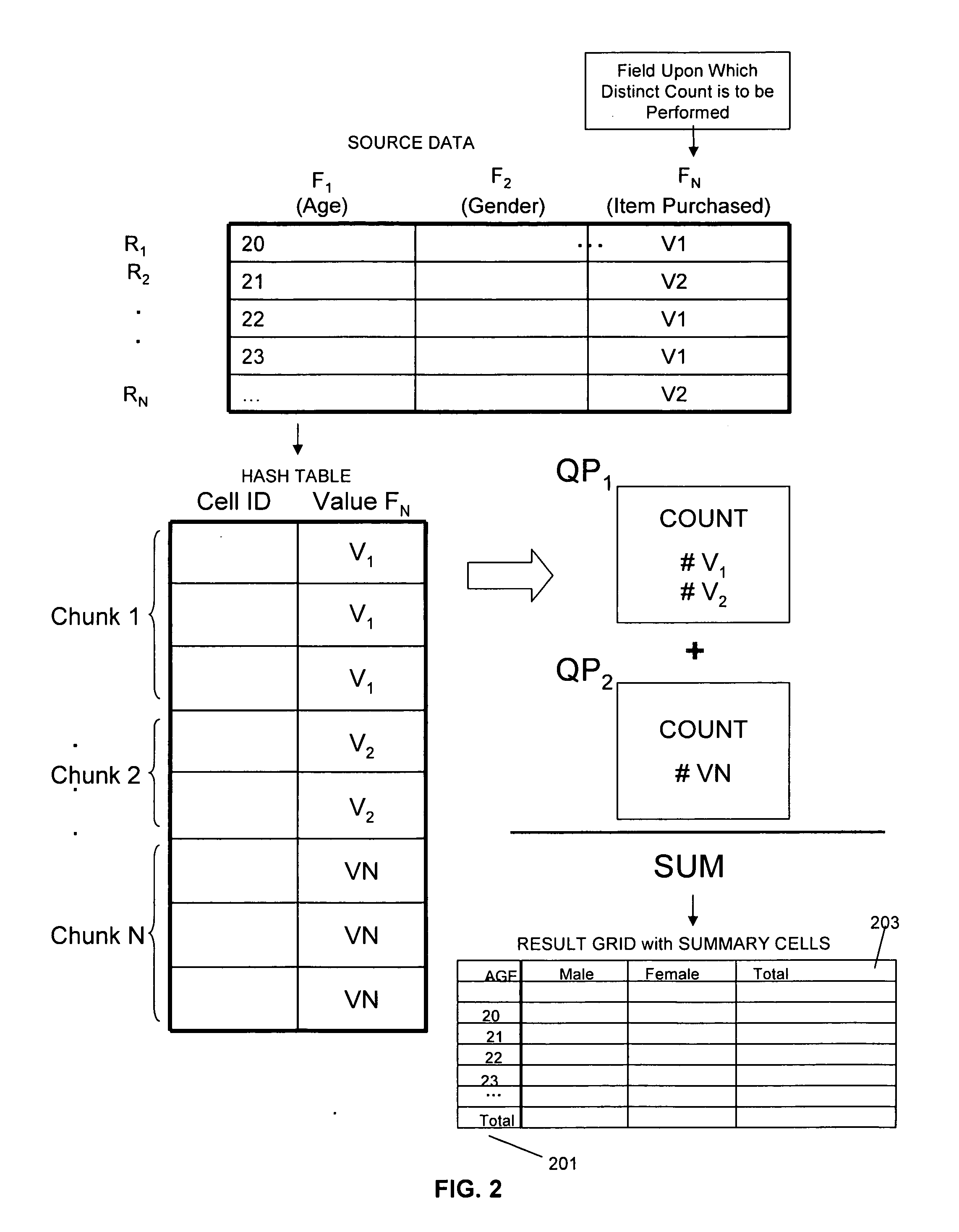 Parallel processing of count distinct values