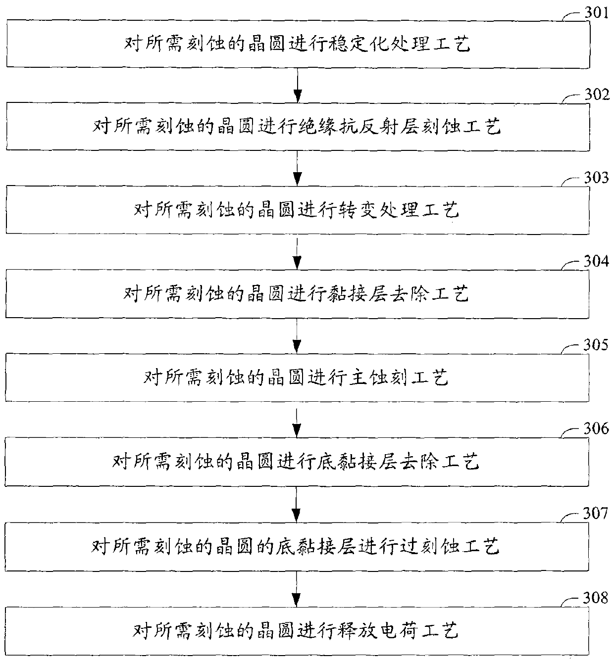 Method for reducing reflection power in plasma etching