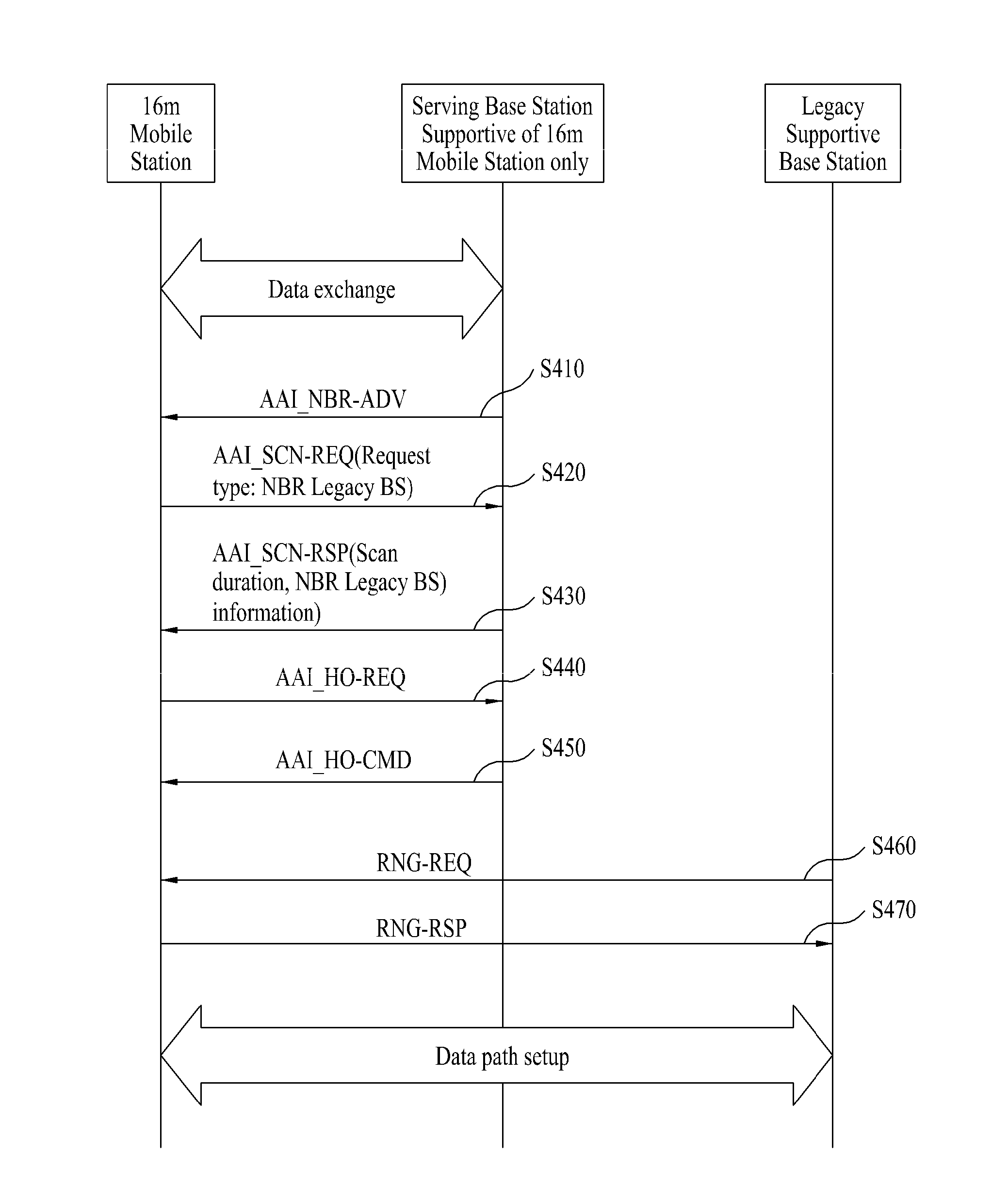 Method for performing handover in a mobile communication system