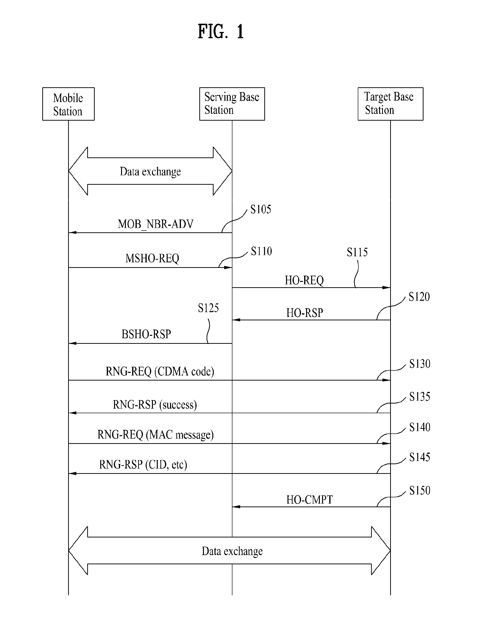 Method for performing handover in a mobile communication system