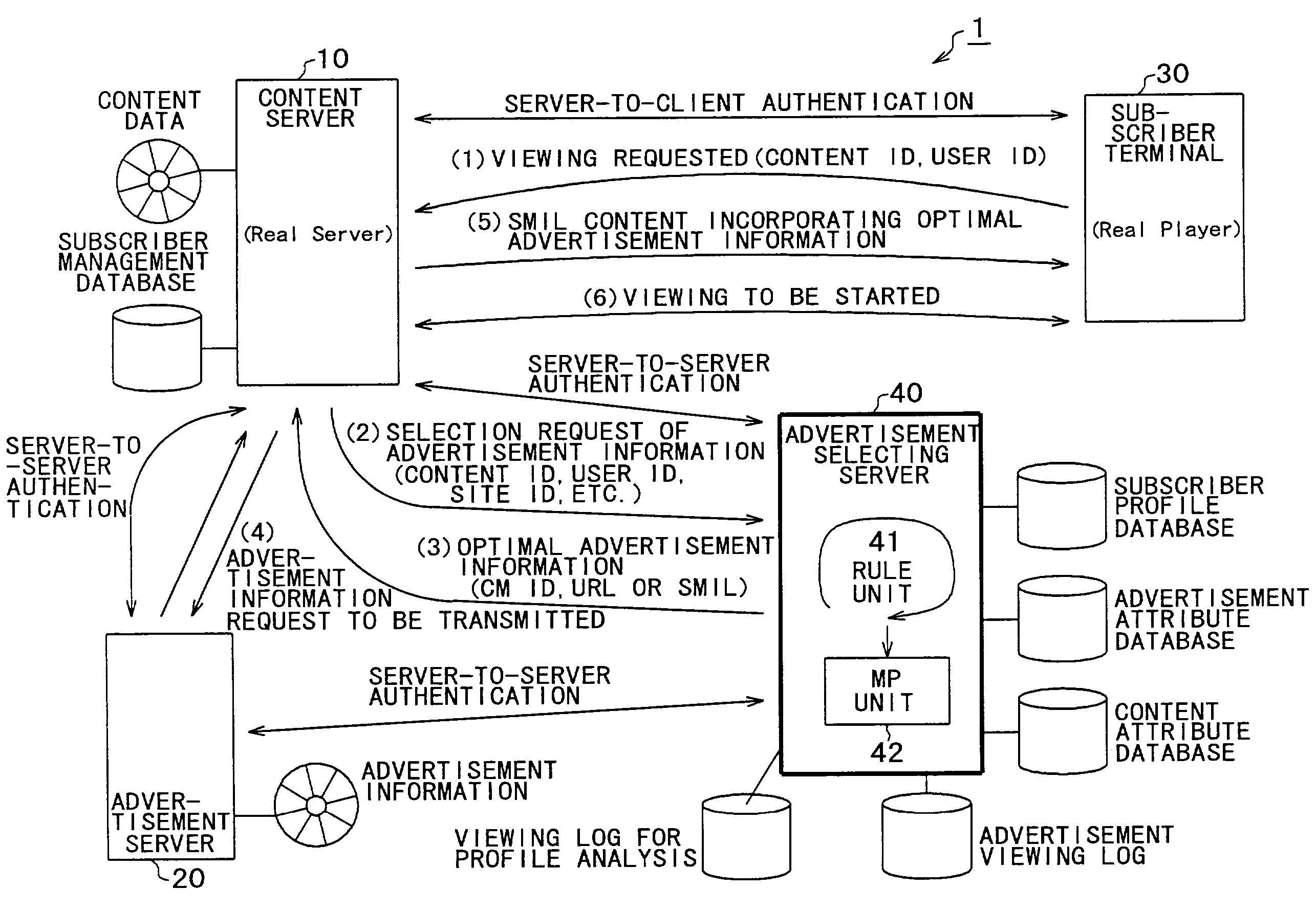 Advertisement insert apparatus and advertisement insert method, and storage medium