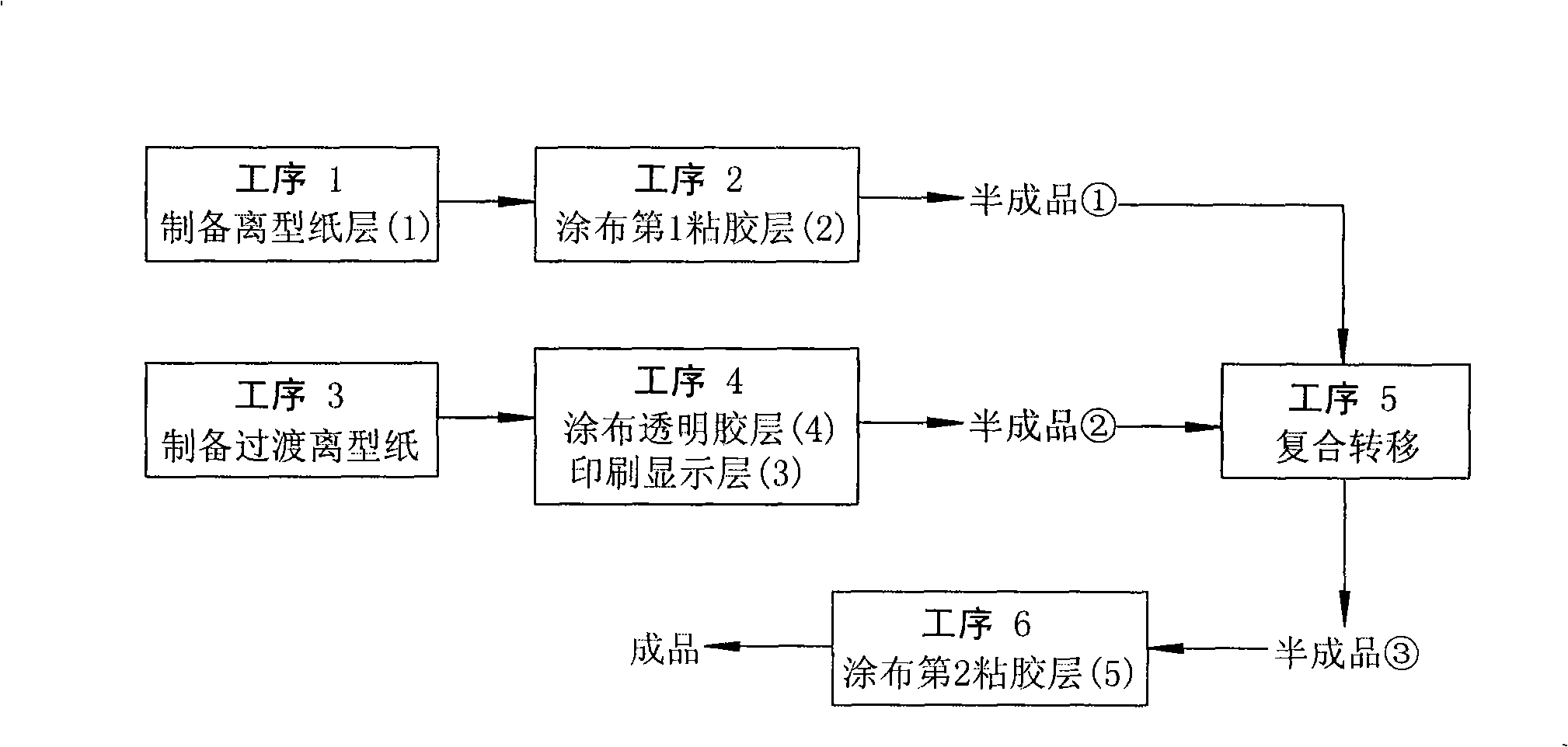 Two-faced adhesive tape and preparing process thereof