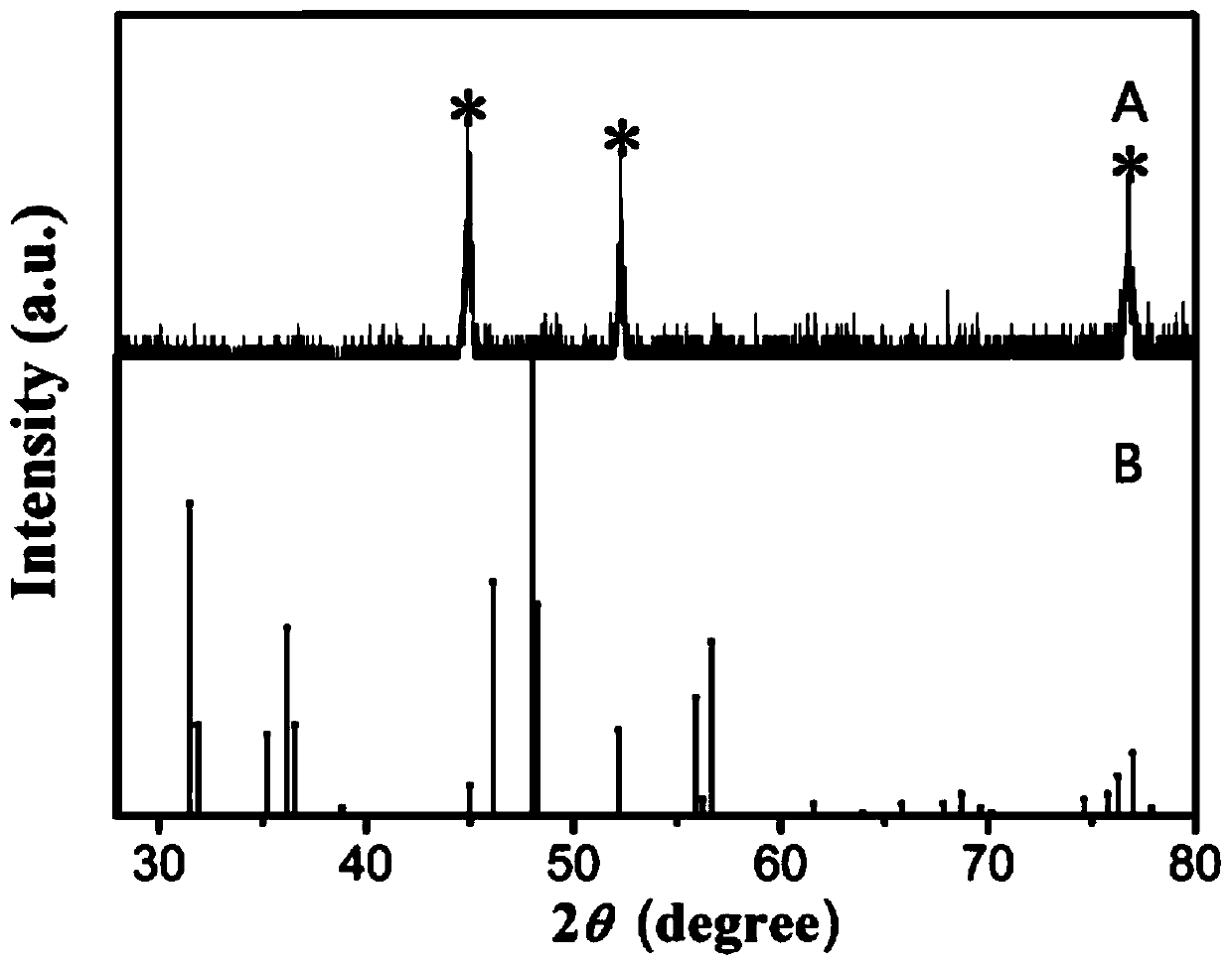 Preparation method for self-support ferrocobalt phosphide nanosphere electrocatalyst