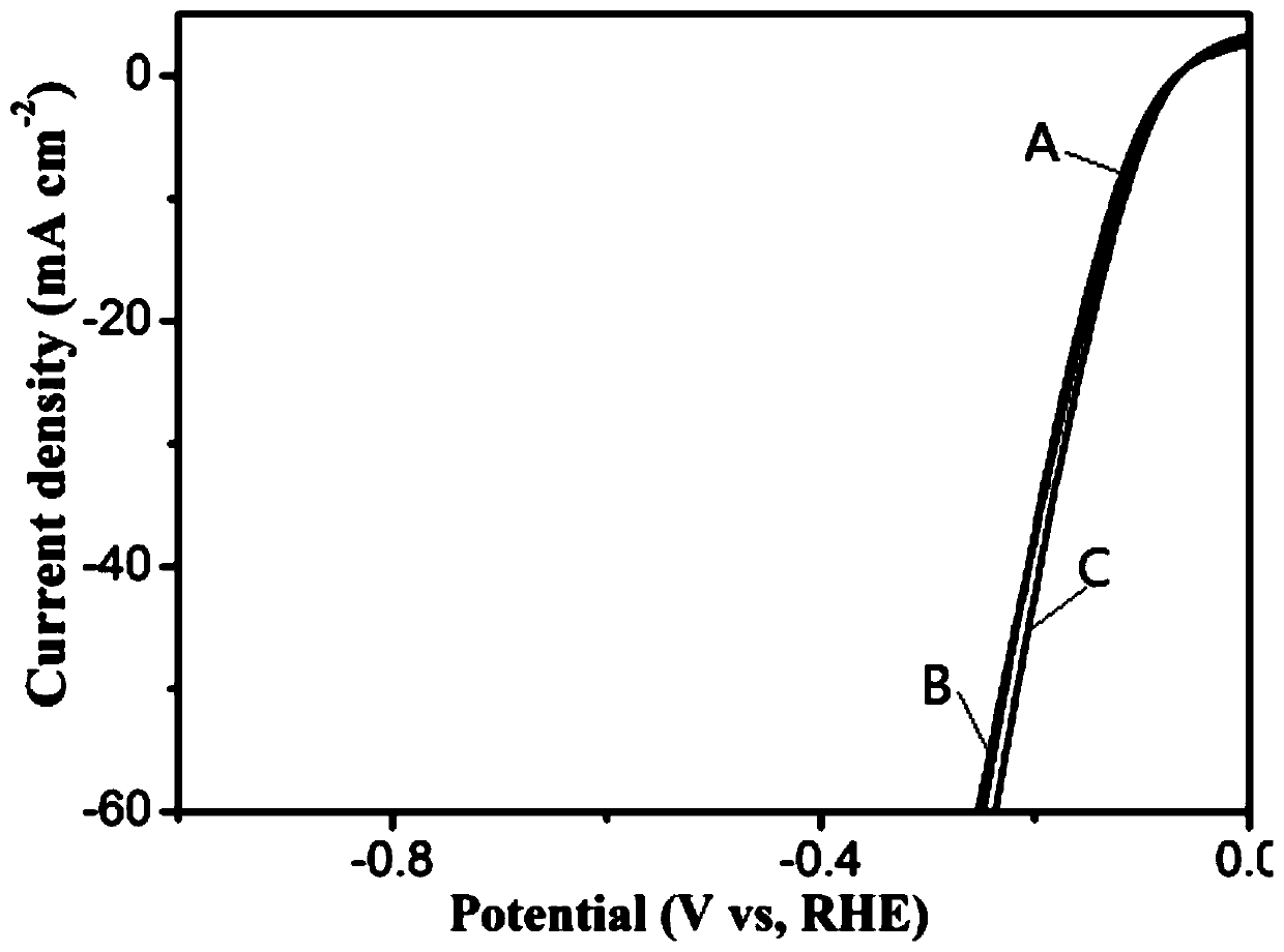 Preparation method for self-support ferrocobalt phosphide nanosphere electrocatalyst