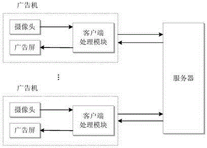 Intelligent advertisement pushing system based on face recognition