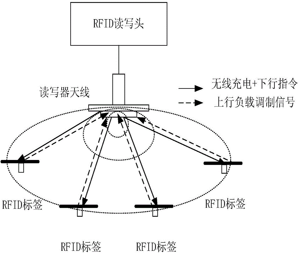 Article checking system and article checking and processing method and device