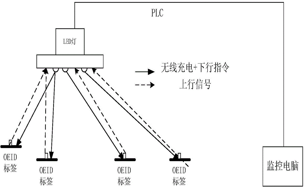 Article checking system and article checking and processing method and device