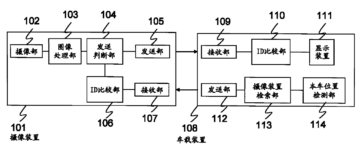 Intersection situation recognition system