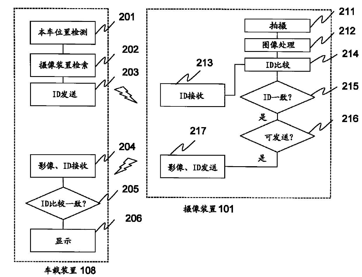 Intersection situation recognition system