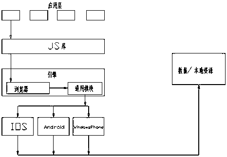 Asynchronous request method based on hybrid mode cross-platform application