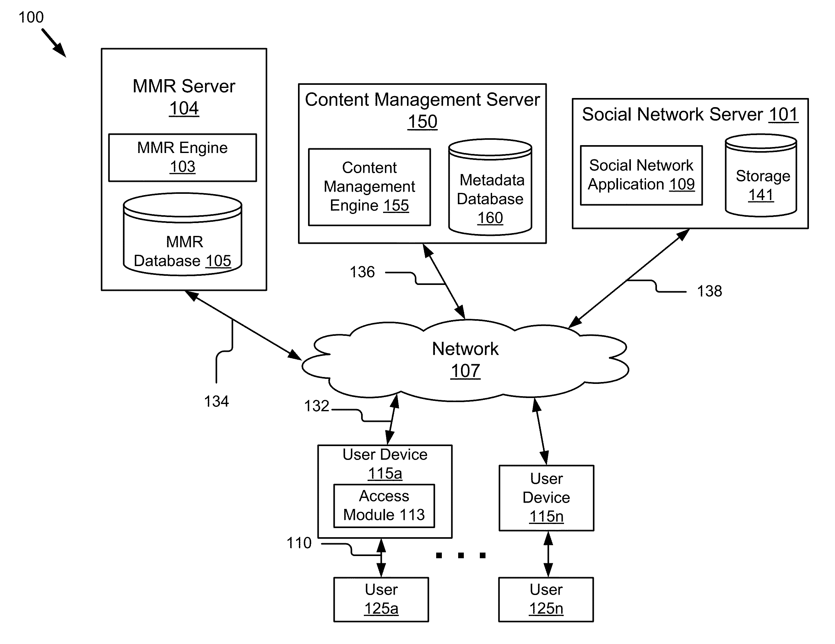 Generating a conversation in a social network based on visual search results