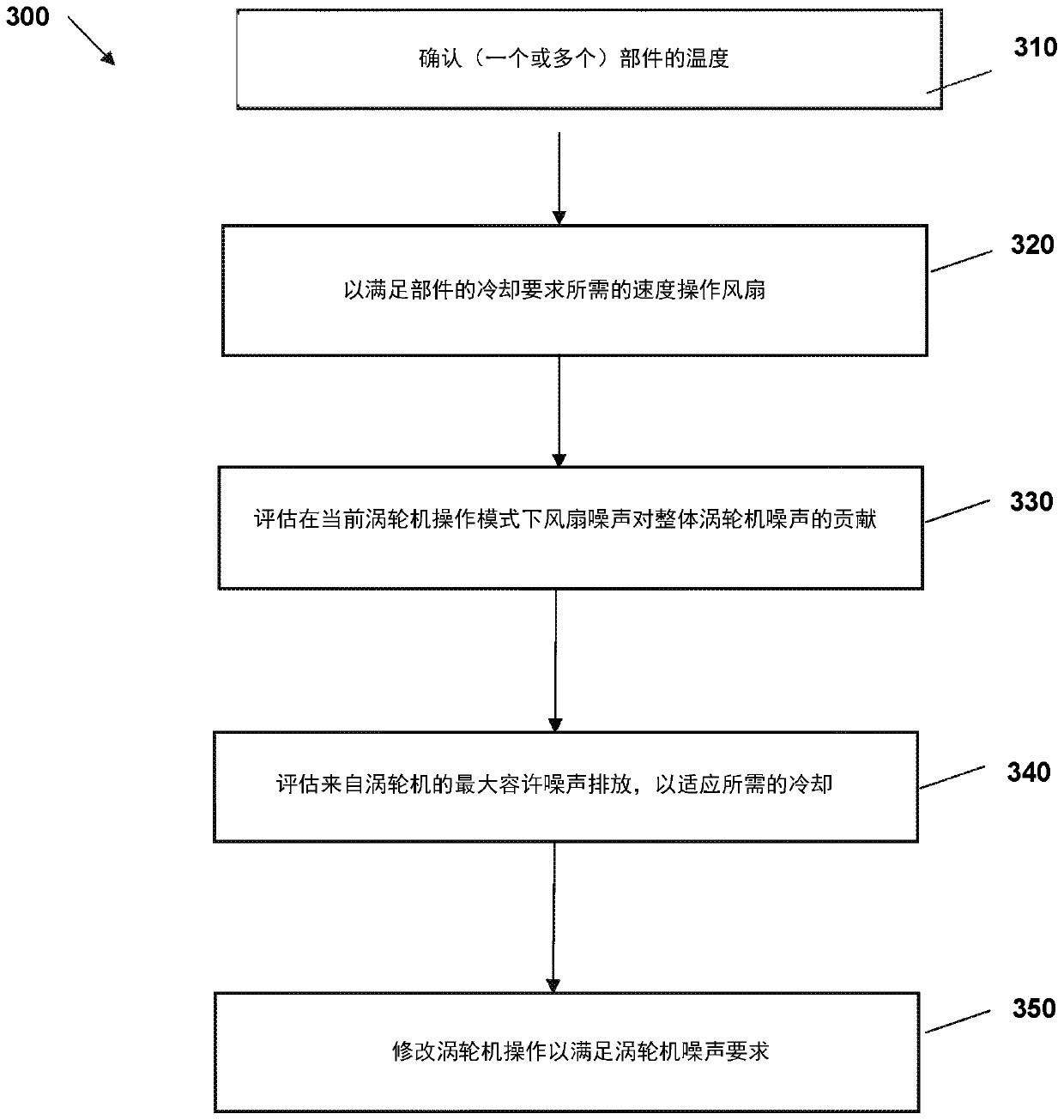 Wind turbine temperature dependent noise reduction