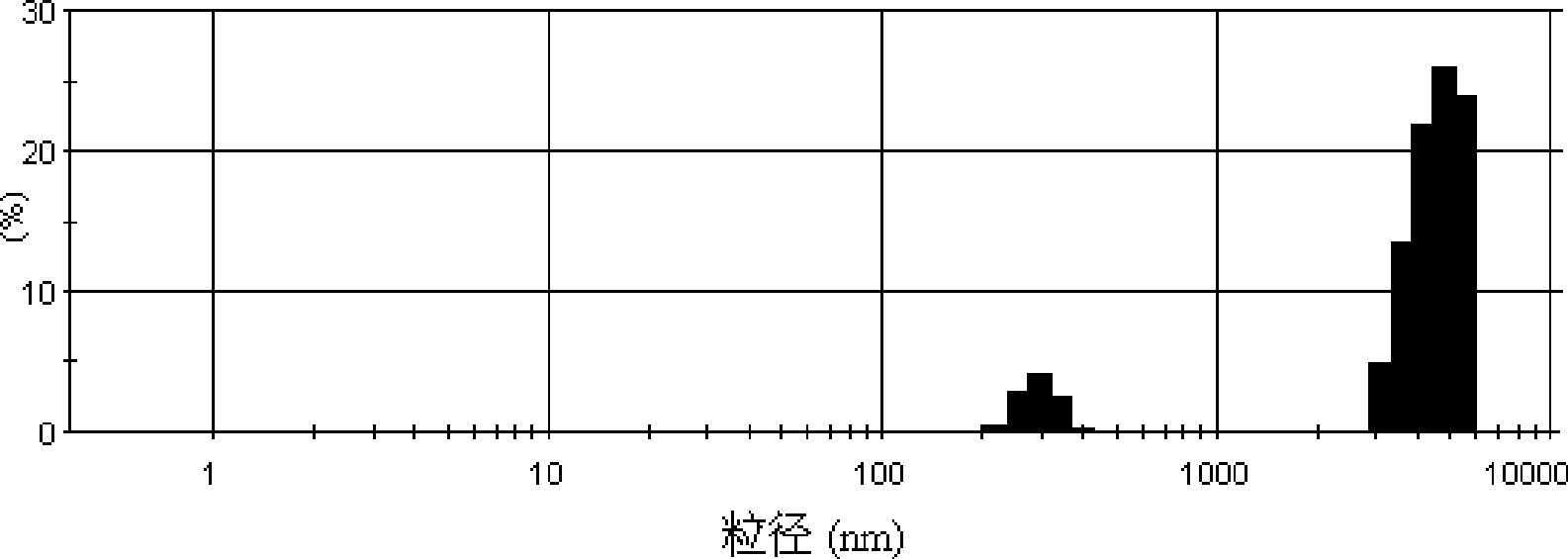 PH sensitivity type anticancer prodrug as well as preparation method and application thereof