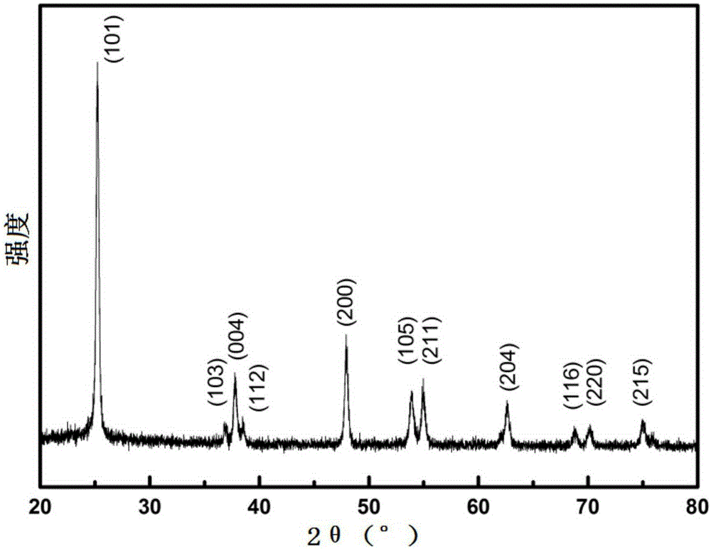 Preparation method of lamellar stacking titanium dioxide nanoparticles