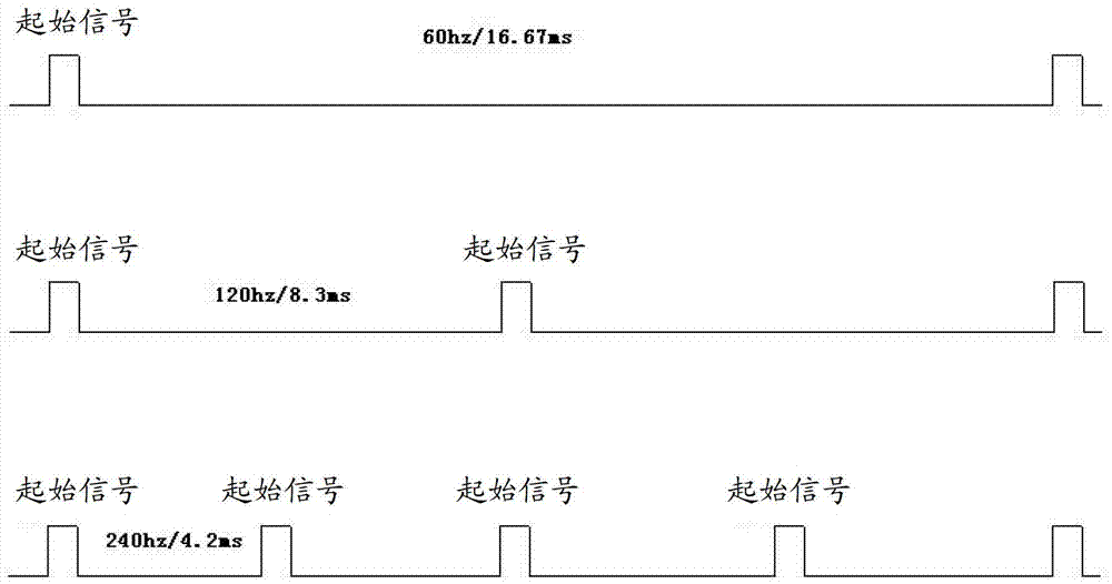 Display control device, display control method and display device of liquid crystal screen