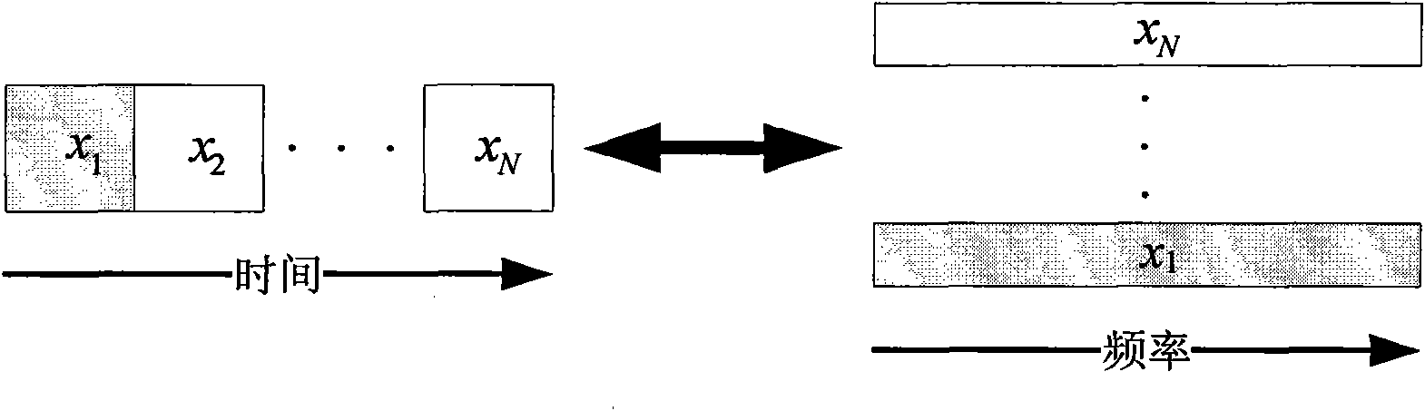 Carrier wave coordination communication method based on four-item weight score Fourier conversion and distributed transmitting antenna