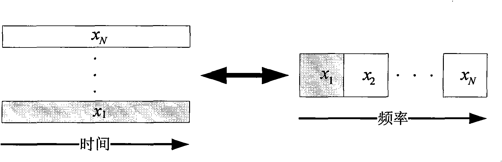 Carrier wave coordination communication method based on four-item weight score Fourier conversion and distributed transmitting antenna