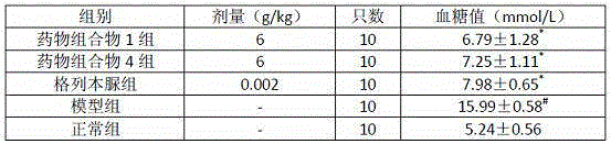 A kind of pharmaceutical composition for treating diabetes and its preparation method