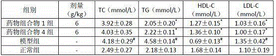 A kind of pharmaceutical composition for treating diabetes and its preparation method