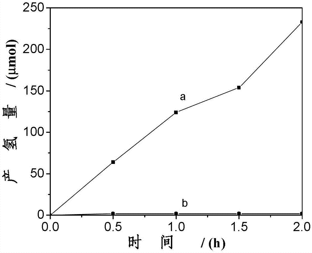 Synthesis method of phosphoric acid bridged and compounded TiO2-BiVO4 nanometer photocatalyst